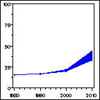 Click to view large graph