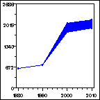 Click to view large graph