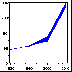 Click to view large graph