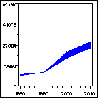 Click to view large graph