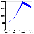 Click to view large graph