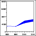 Click to view large graph