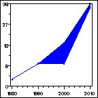 Click to view large graph