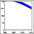 Click to view large graph