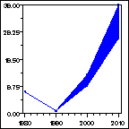 Click to view large graph