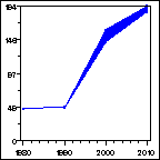 Click to view large graph