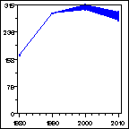 Click to view large graph