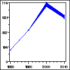 Click to view large graph