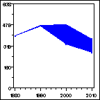 Click to view large graph