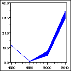 Click to view large graph