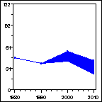 Click to view large graph