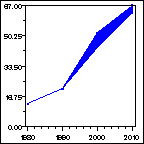 Click to view large graph