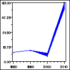 Click to view large graph