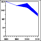 Click to view large graph