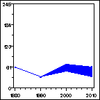 Click to view large graph