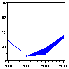 Click to view large graph