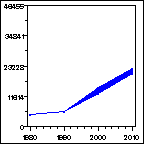 Click to view large graph