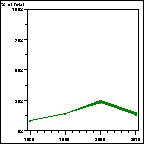 Click to view large graph