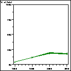 Click to view large graph