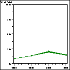 Click to view large graph