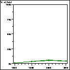 Click to view large graph