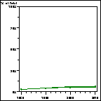 Click to view large graph