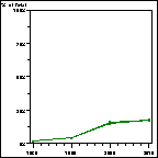 Click to view large graph