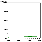 Click to view large graph