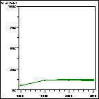 Click to view large graph