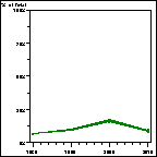 Click to view large graph