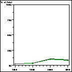 Click to view large graph