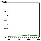 Click to view large graph