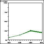 Click to view large graph