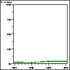 Click to view large graph