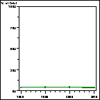 Click to view large graph