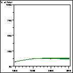 Click to view large graph