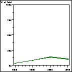 Click to view large graph