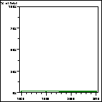 Click to view large graph