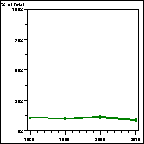 Click to view large graph