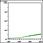 Click to view large graph