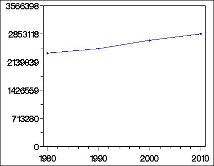 Click to view large graph