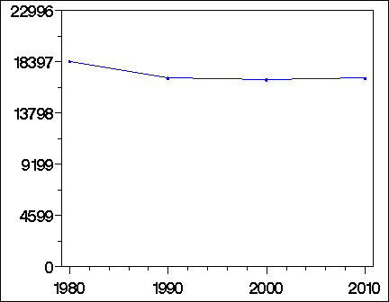 Click to view large graph