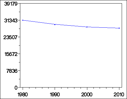 Click to view large graph