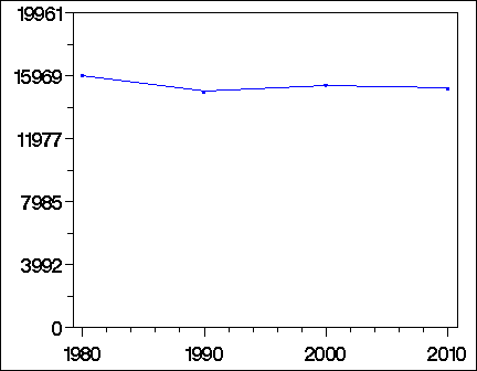 Click to view large graph