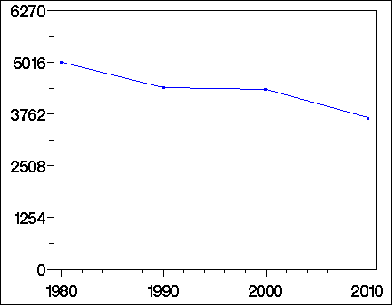 Click to view large graph