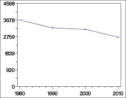 Click to view large graph