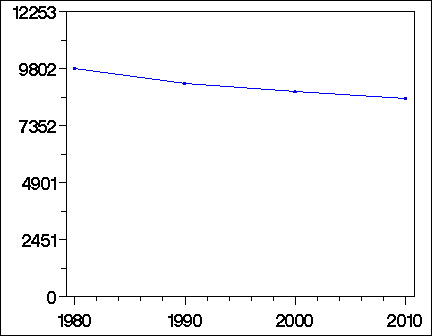 Click to view large graph