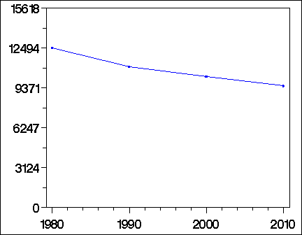 Click to view large graph