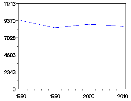 Click to view large graph