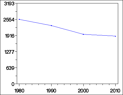 Click to view large graph